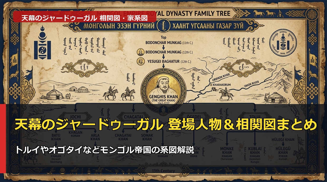 登場人物&相関図・モンゴル帝国系図アイキャッチ
